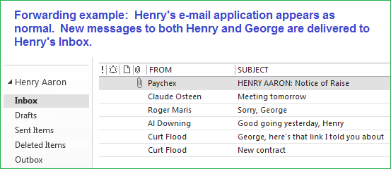 E-mail forwarding example